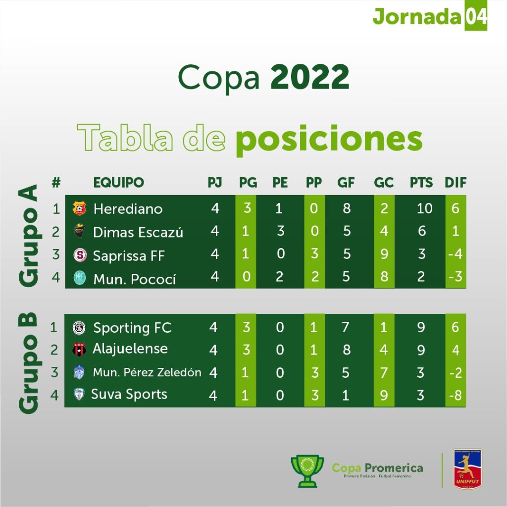 Tabla de posiciones Torneo de Copa. Imagen: Prensa Uniffut